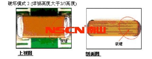 使用柔性端头降低陶瓷贴片电容短路风险