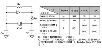 振荡回路参数设置参考