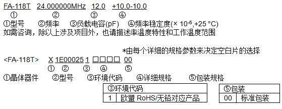 贴片晶振型号命名方法