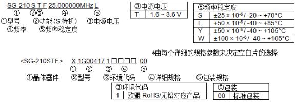 SG-210STF贴片晶振型号命名方法与产品编码规则